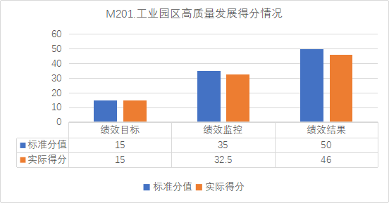 广东省2021卫生定向，政策实施与成效分析