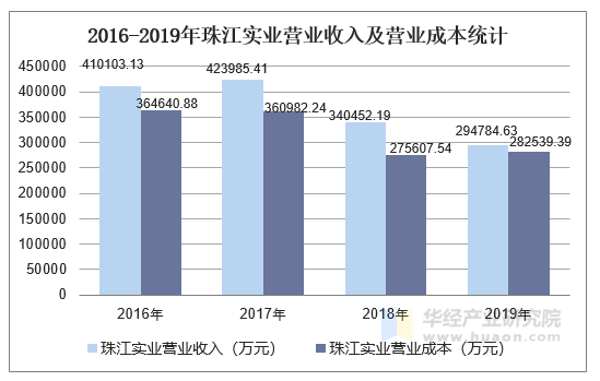 广东省业绩录入的实践与探索