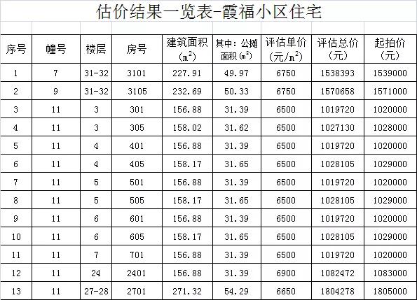 晋江拍卖网房产——探索房产交易新模式