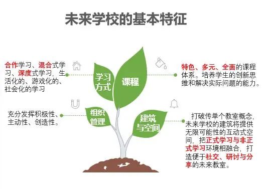 广东省学校的发展与未来