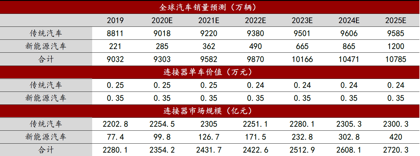 江苏制造电子科技报价表，引领科技潮流，打造优质产品