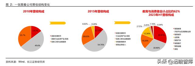 江苏讯飞科技待遇，深度解析与展望