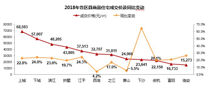 杭州房产签约，市场动态与未来展望