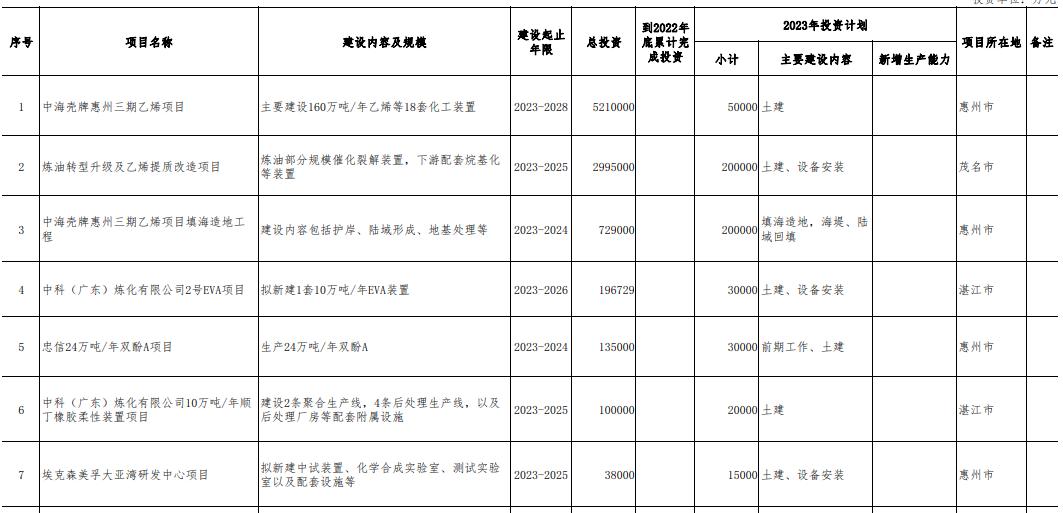 广东忠信化工有限公司，行业翘楚的崛起之路