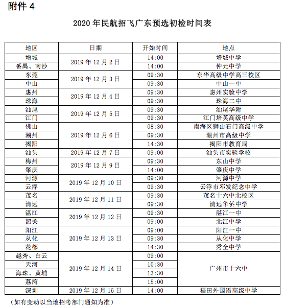 广东省高考排名之千位学子风采