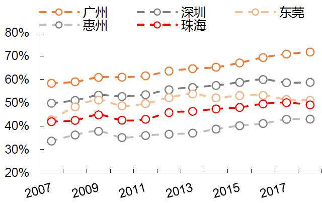 广东省产业结构，现状、挑战与未来展望