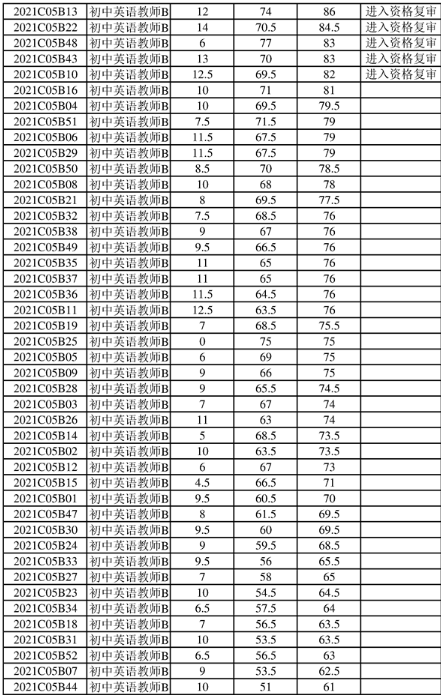 江苏农业科技大学，几本农业教育的典范