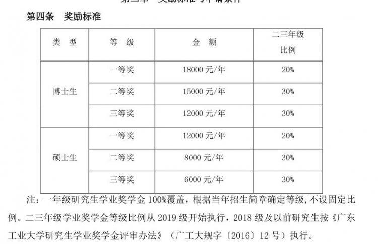 广东省奖学金申请指南