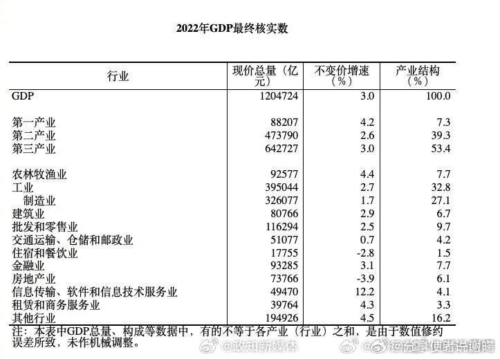 中国房产占GDP的比例分析