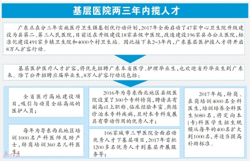 广东省卫生类招聘，机遇与挑战共存的人才盛宴