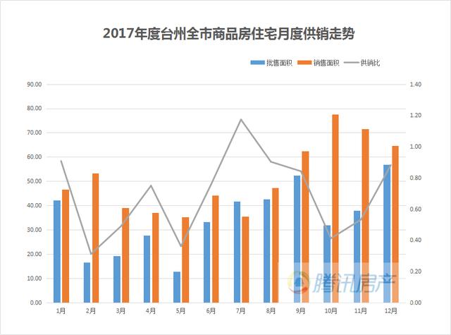 台州房产成交市场深度解析