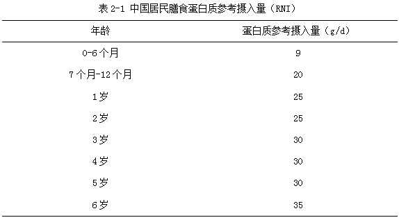 八个月宝宝能否食用蛋白的探讨