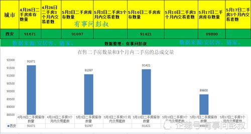 邳州房产网二手房出售，市场分析、选择与决策