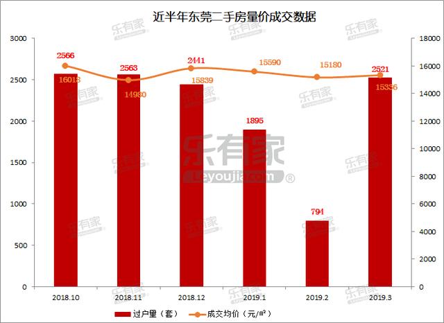 广东省东莞市房东电费涨价现象的深度解析