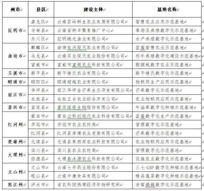 广东省牛大力公告的深度解读