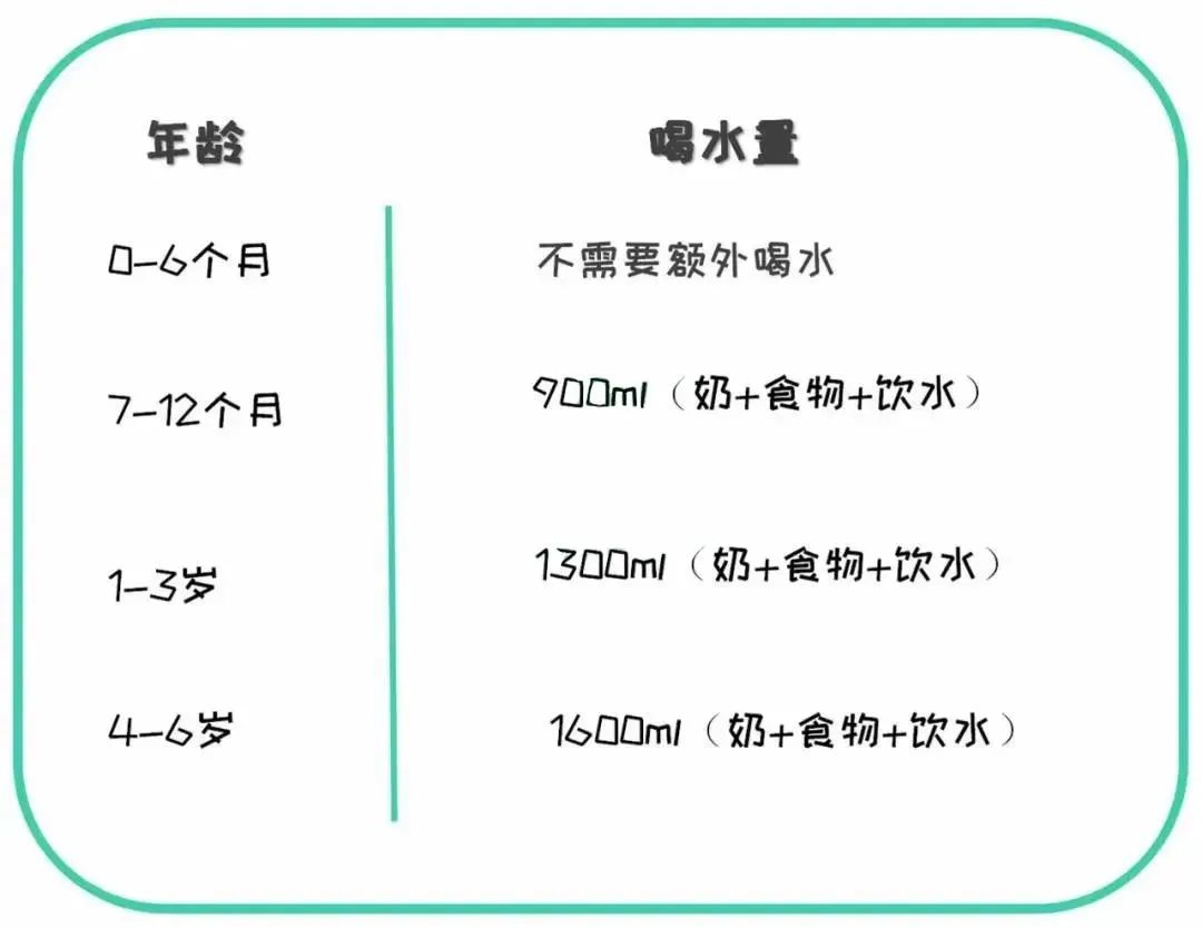 宝宝几个月能喝水？——关于宝宝饮水时间的科学指南