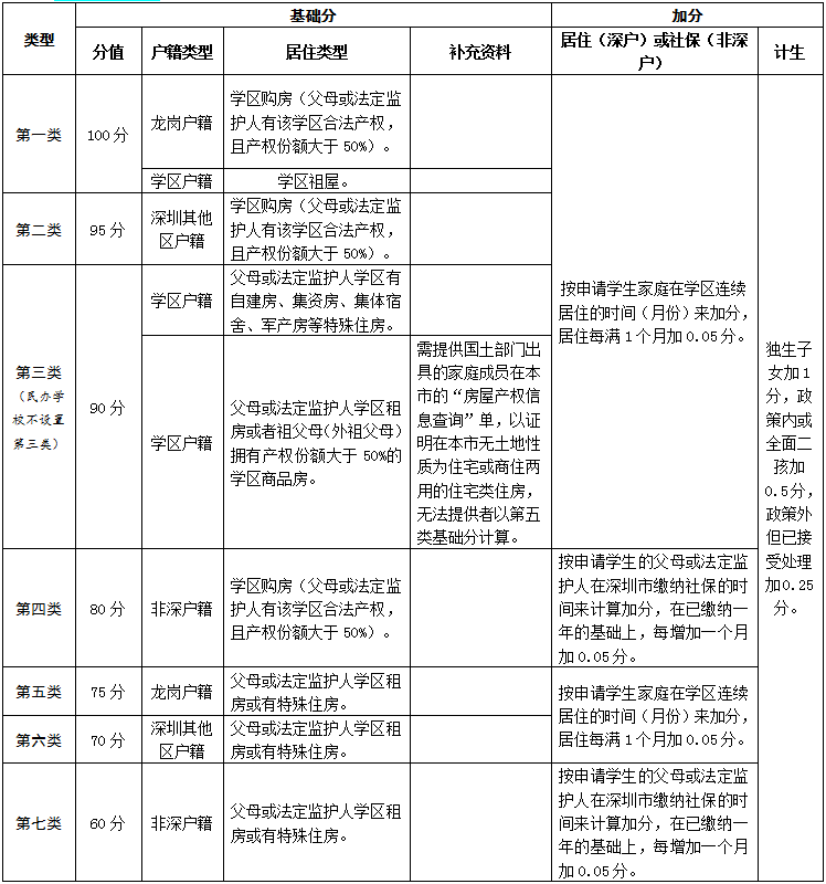 房产证日期如何计算，从何时开始？