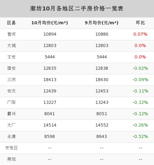 廊坊二手房产市场，投资与选择的深度解析