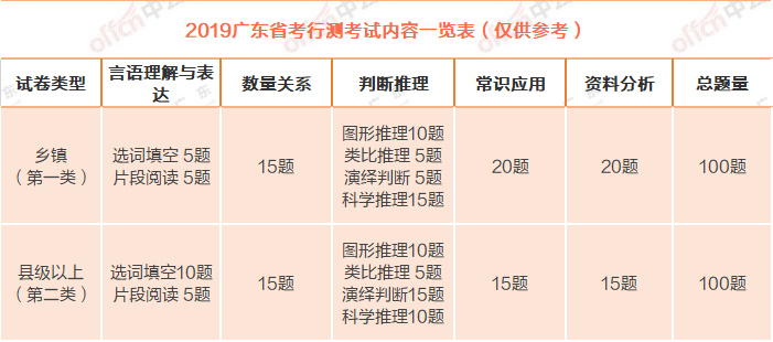 广东省公务员考试时间解析