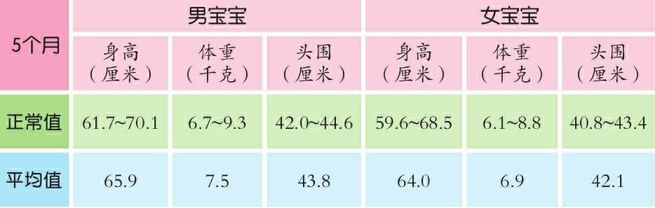 六个月的宝宝身高发育情况探究