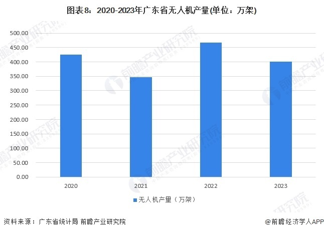 广东省养蜂规模概览