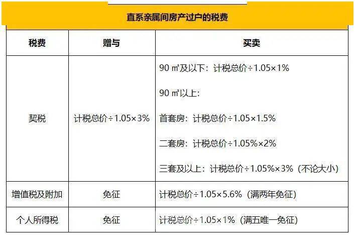 房产继承诉讼费，理解、计算与应对