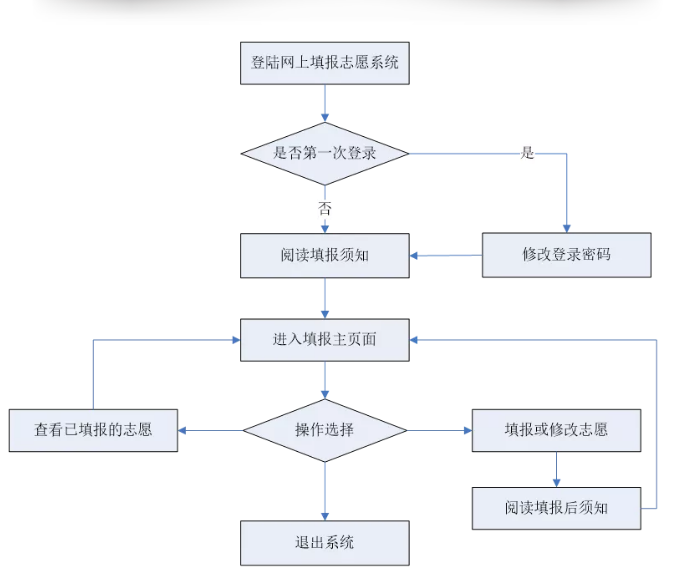 广东省联合验收流程详解