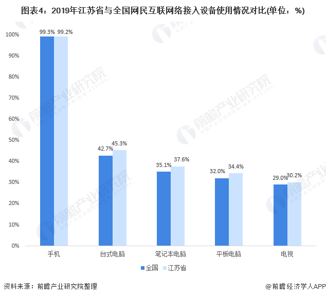 江苏云科技发展现状及展望