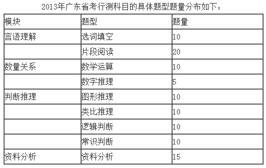 广东省考排名计算方法详解