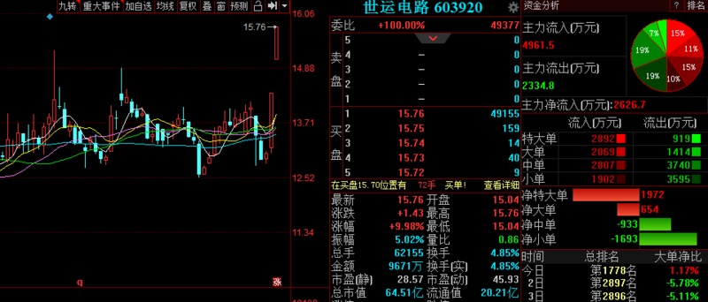 广东运世电路有限公司，引领电子电路行业的新篇章