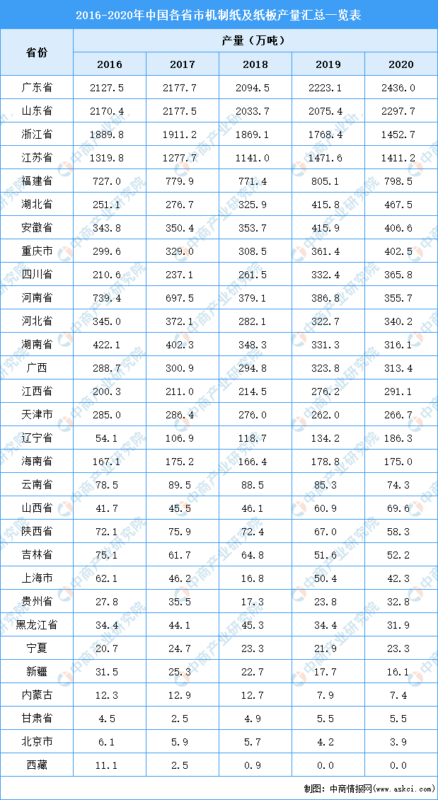 广东省艾滋病分布现状及分析