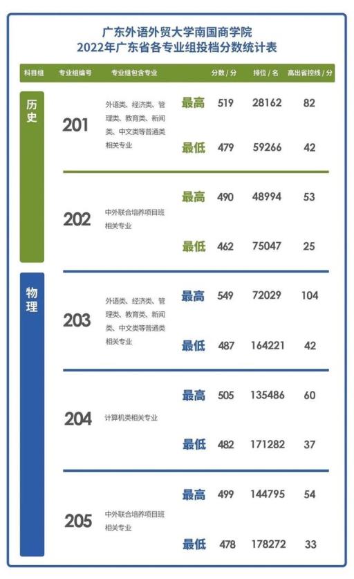 广东省985高校数量揭秘