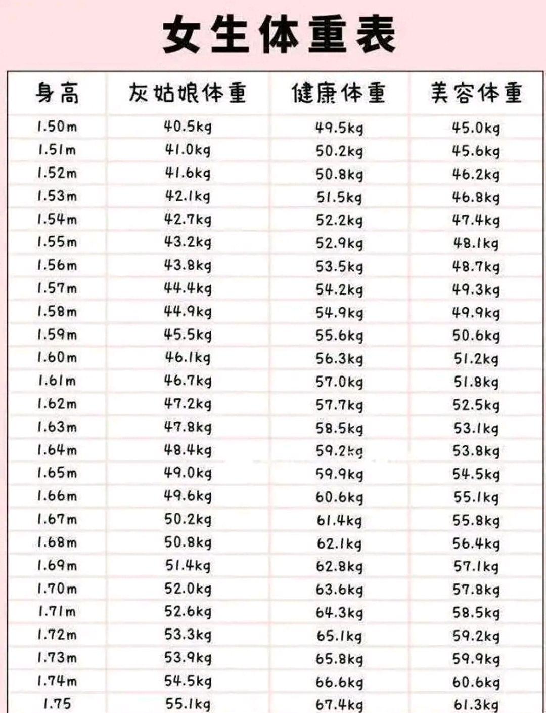 六个月婴儿身高体重标准解析