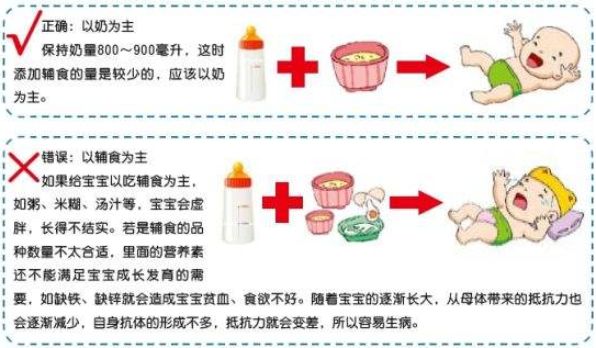 四个月宝宝辅食添加指南