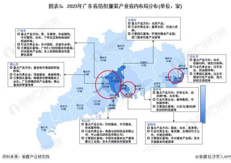 广东省棉被市场现状分析