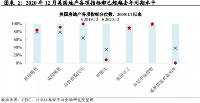 美国房产总市值，全球房地产市场的领头羊