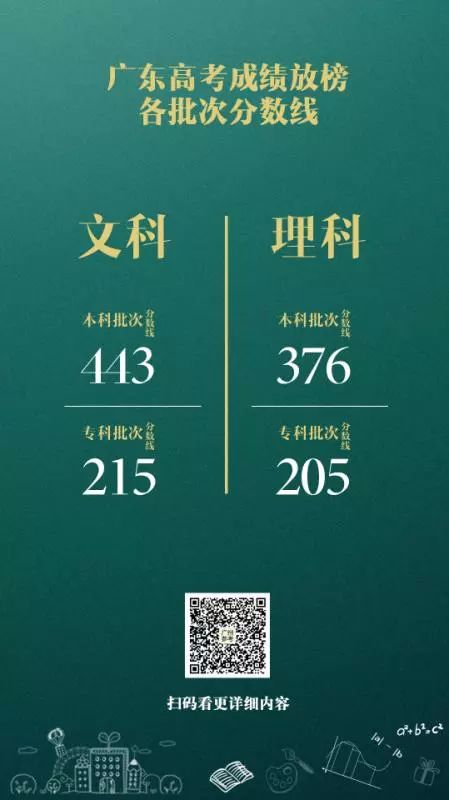 广东省理科492，探索与突破的篇章