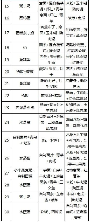 八个月宝宝食谱的探索与规划