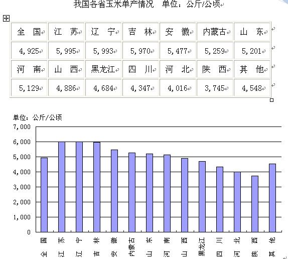 广东省玉米分布的探索与解析