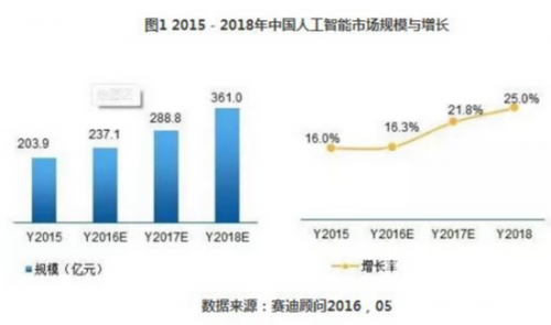 广东Ai科技有限公司，引领科技潮流的广东力量