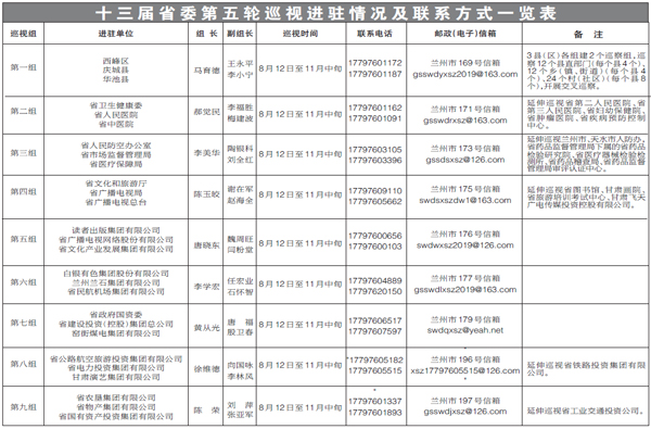 广东省信访归口处理机制详解