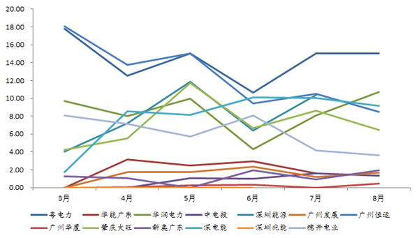 广东省商业电价，现状、影响与未来展望