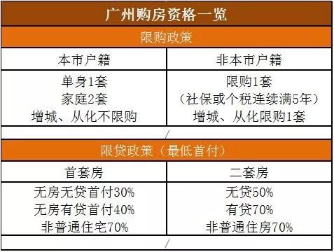 宁波房产限购政策深度解析