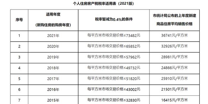 深圳房产税率的深度解析