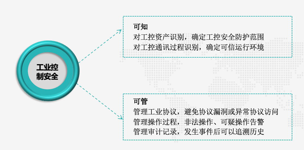 广东省扬尘监测限值，环保之路上不可或缺的重要一环