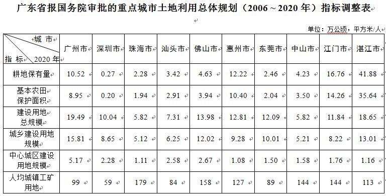 广东省基准地价，现状、影响与未来展望