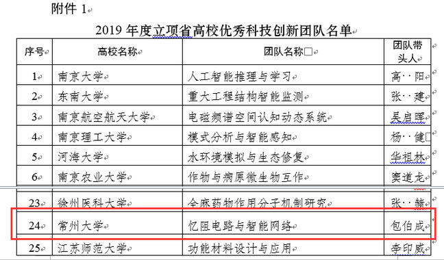 江苏科技硕士薪资现状与展望