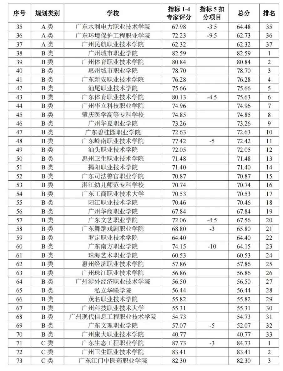 广东省大专院校的多元发展与教育贡献