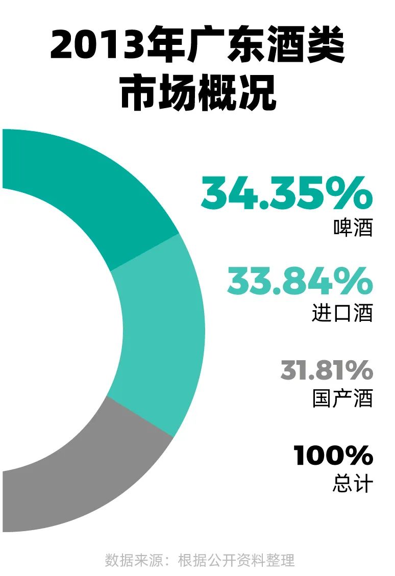 广东省白酒现状深度解析