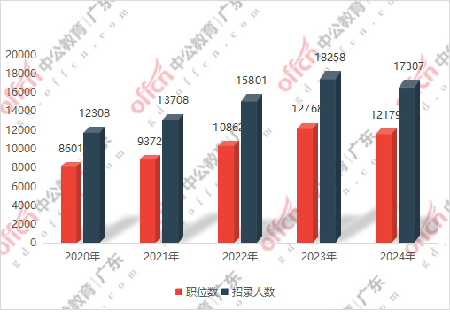 广东省考公专，如何达到及格线？